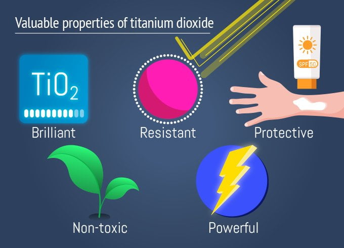 Properties of titanium dioxide