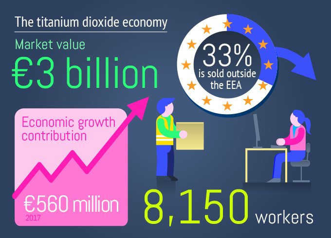 Titanium dioxide economy