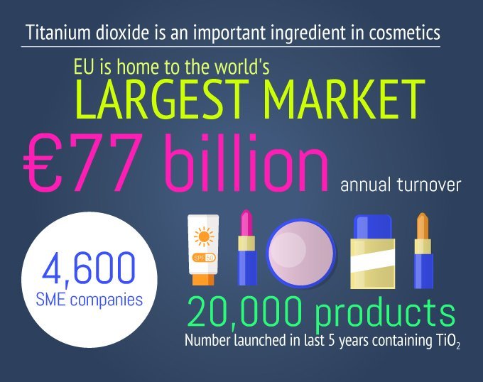 Value of cosmetics industry