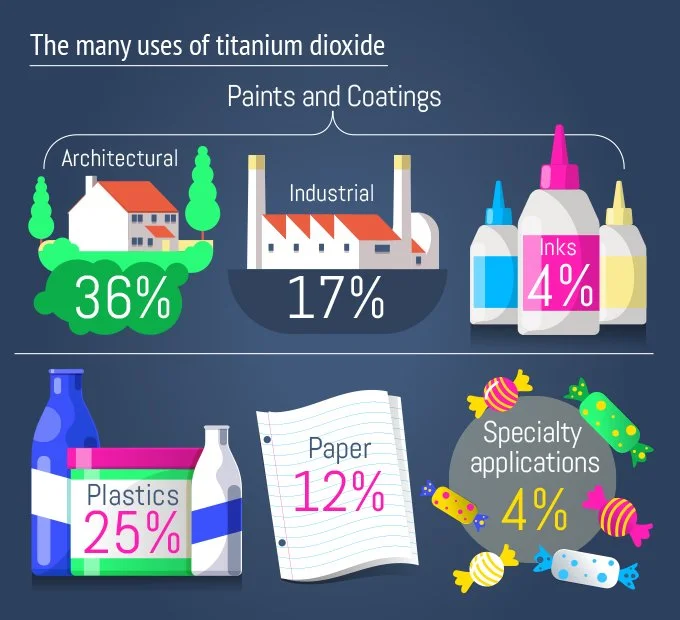 Is Titanium Dioxide Safe? Dangers Of Titanium Dioxide Explained