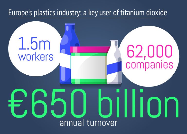 Titanium dioxide plastic industry