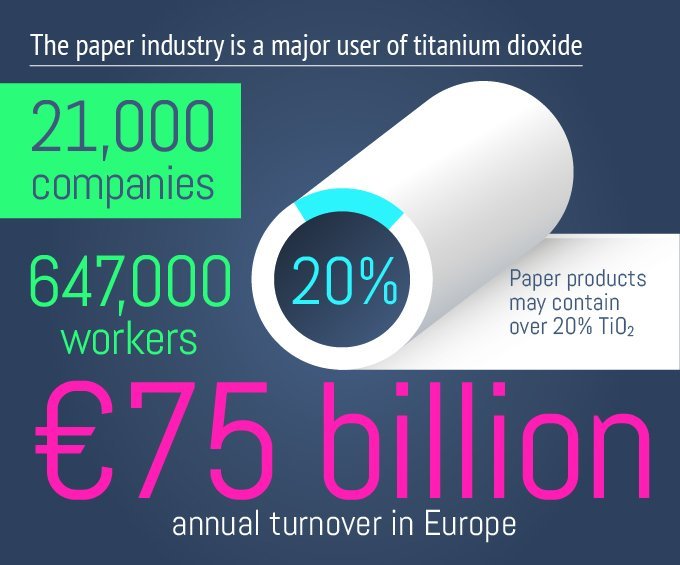 titanium dioxide paper industry