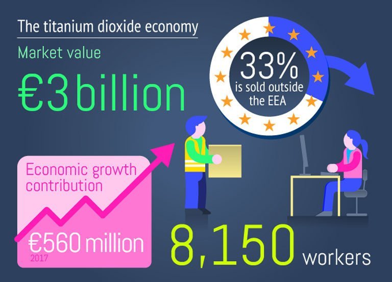 The titanium dioxide economy