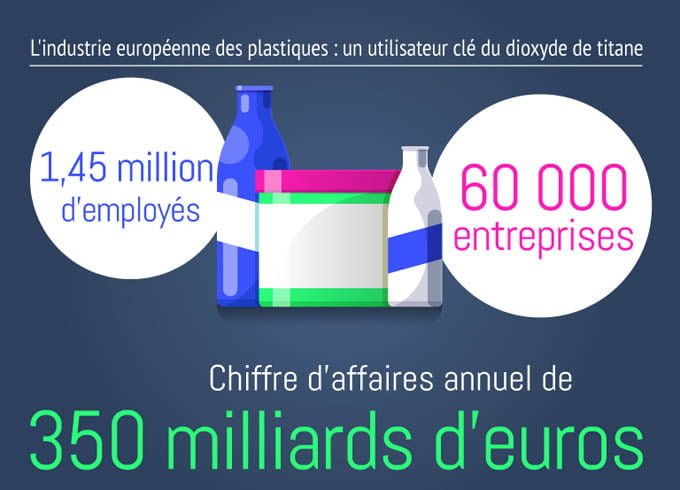 L'industrie europeene des plastiques